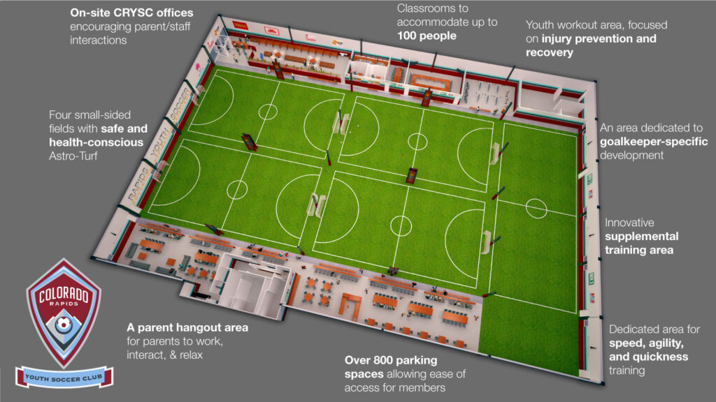 Youth Soccer Indoor Facility Benefits