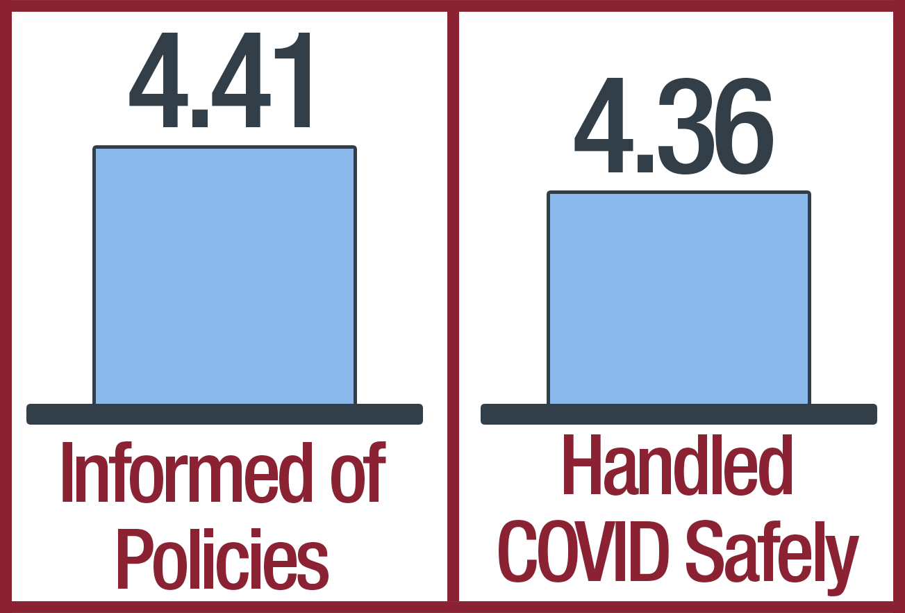 NPS-Stats-2021-COVID