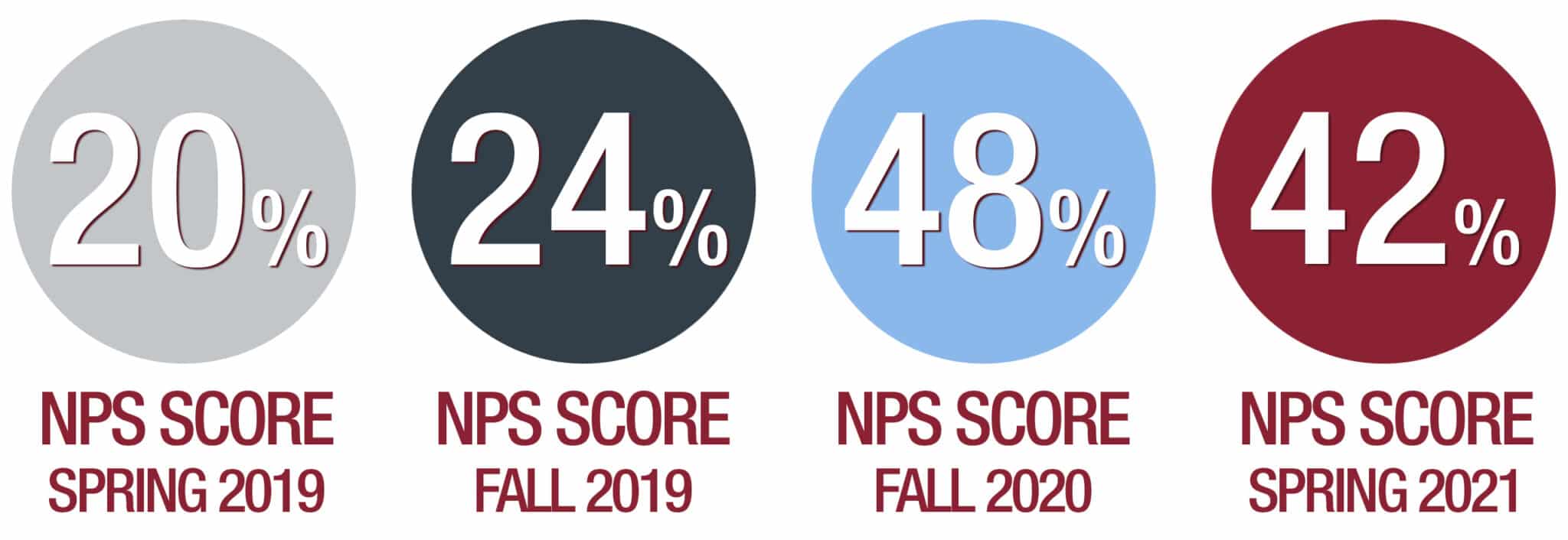 NPS-Stats-Full-2